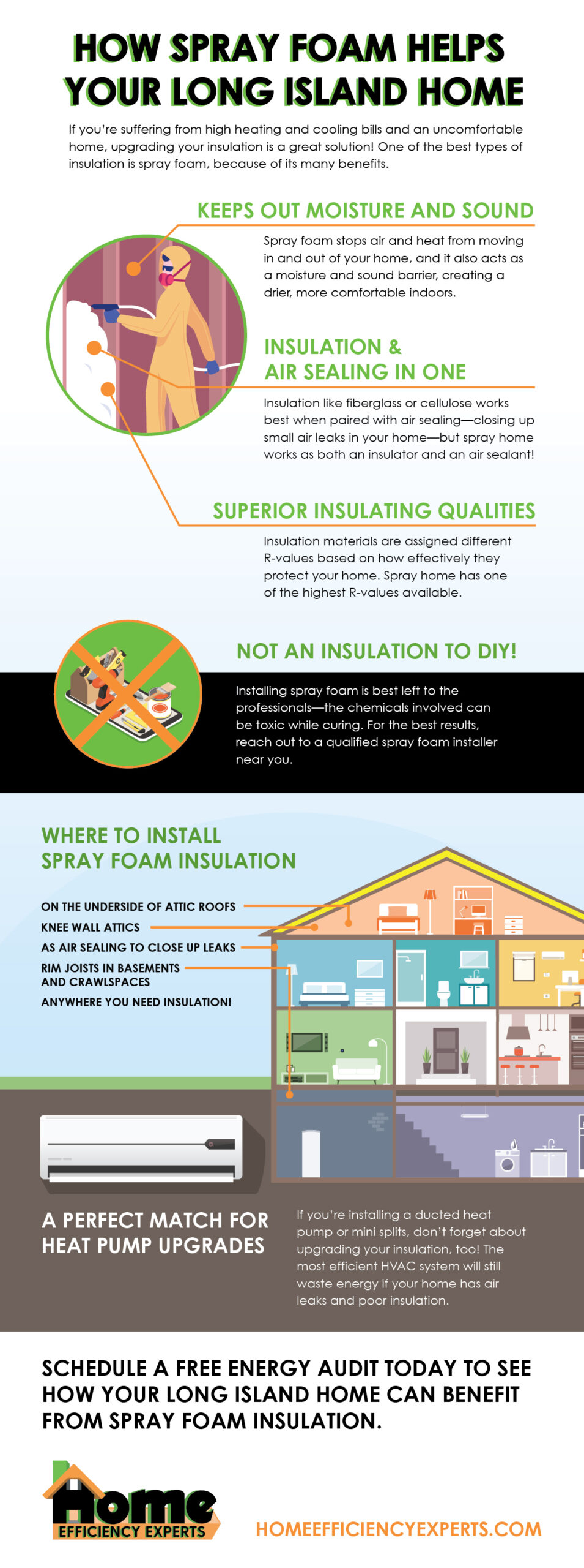 How Spray Foam Helps Infographic