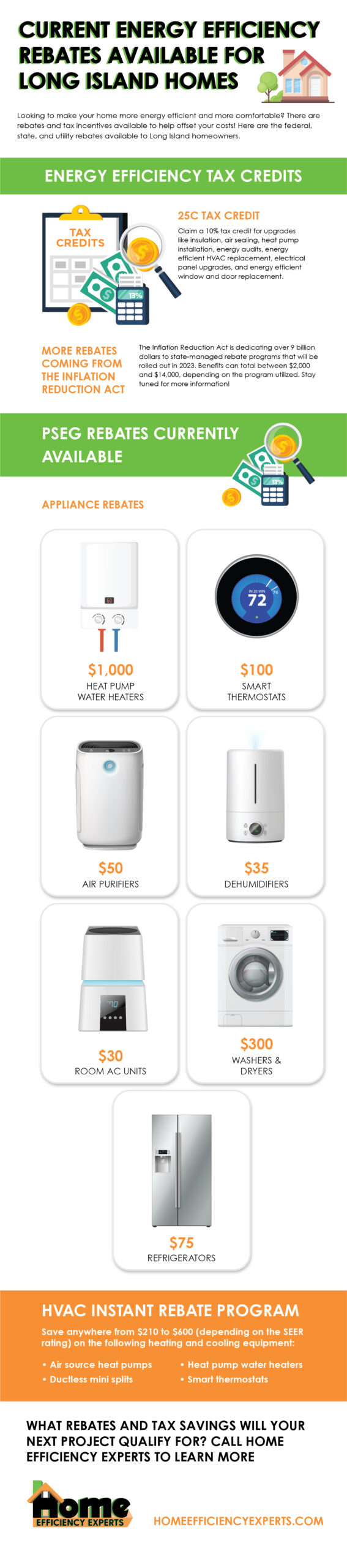 Energy Efficiency Rebates Dsire